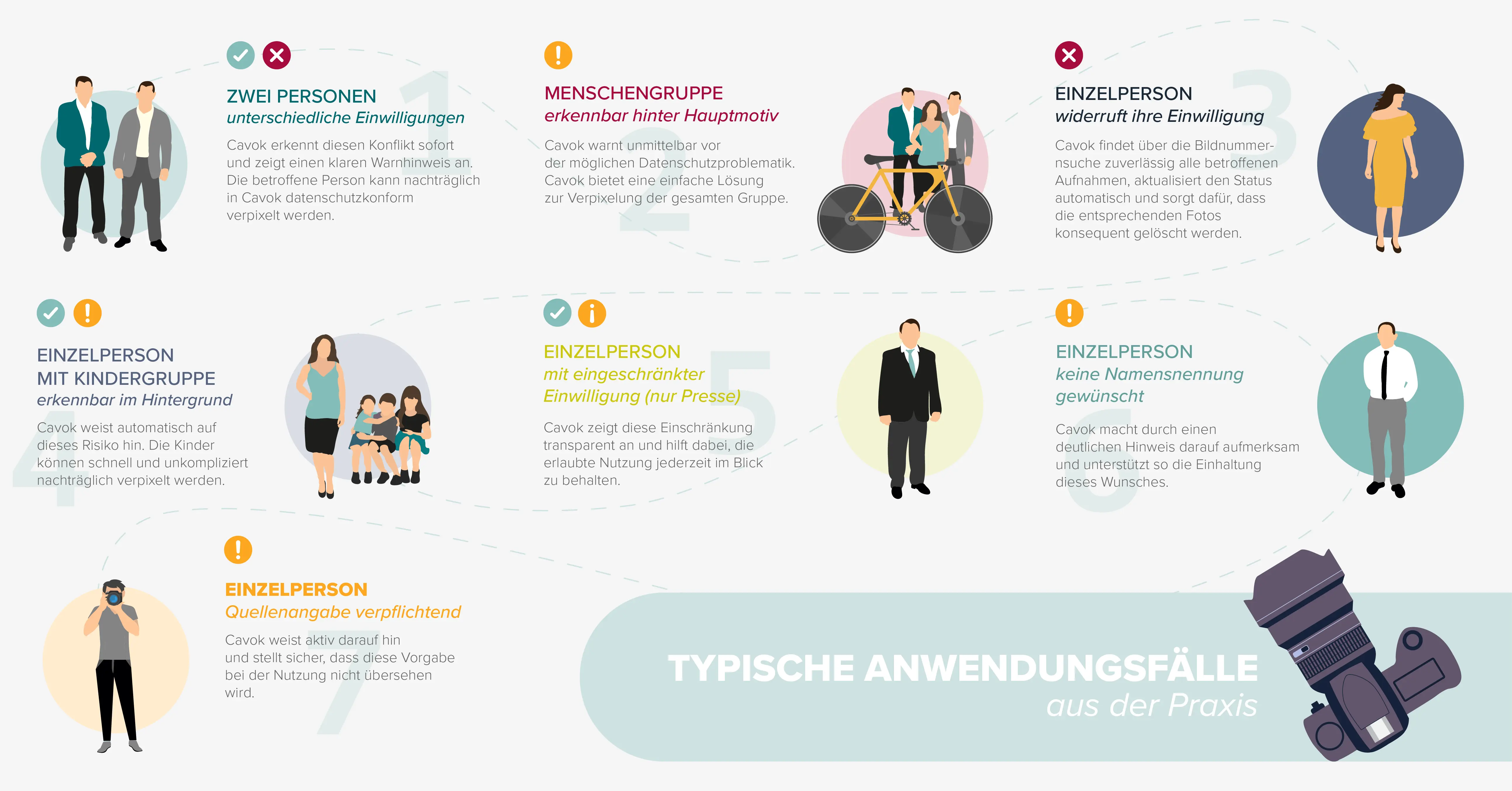 Typische Anwendungsfälle aus der Praxis