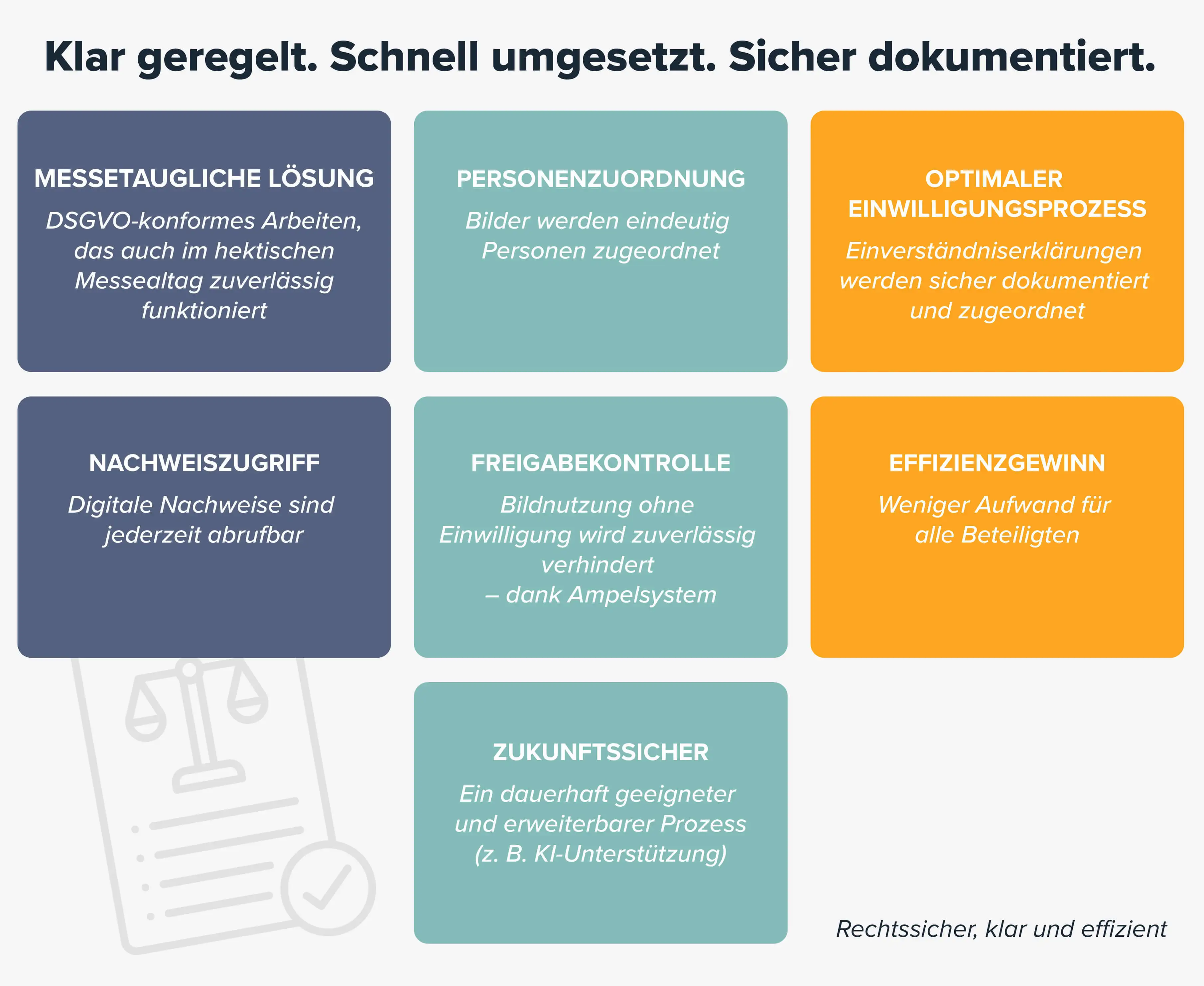 Klar geregelt. Schnell umgesetzt. Sicher dokumentiert.
