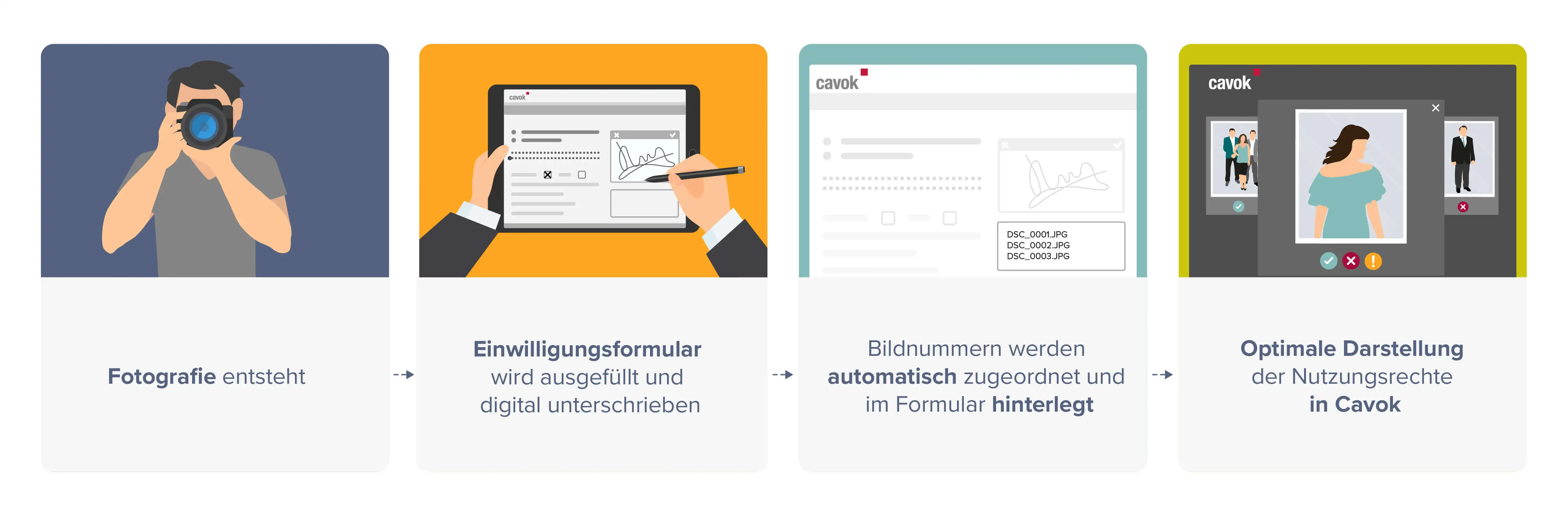 Ein durchgängiger Workflow für Bilder und Einwilligungen