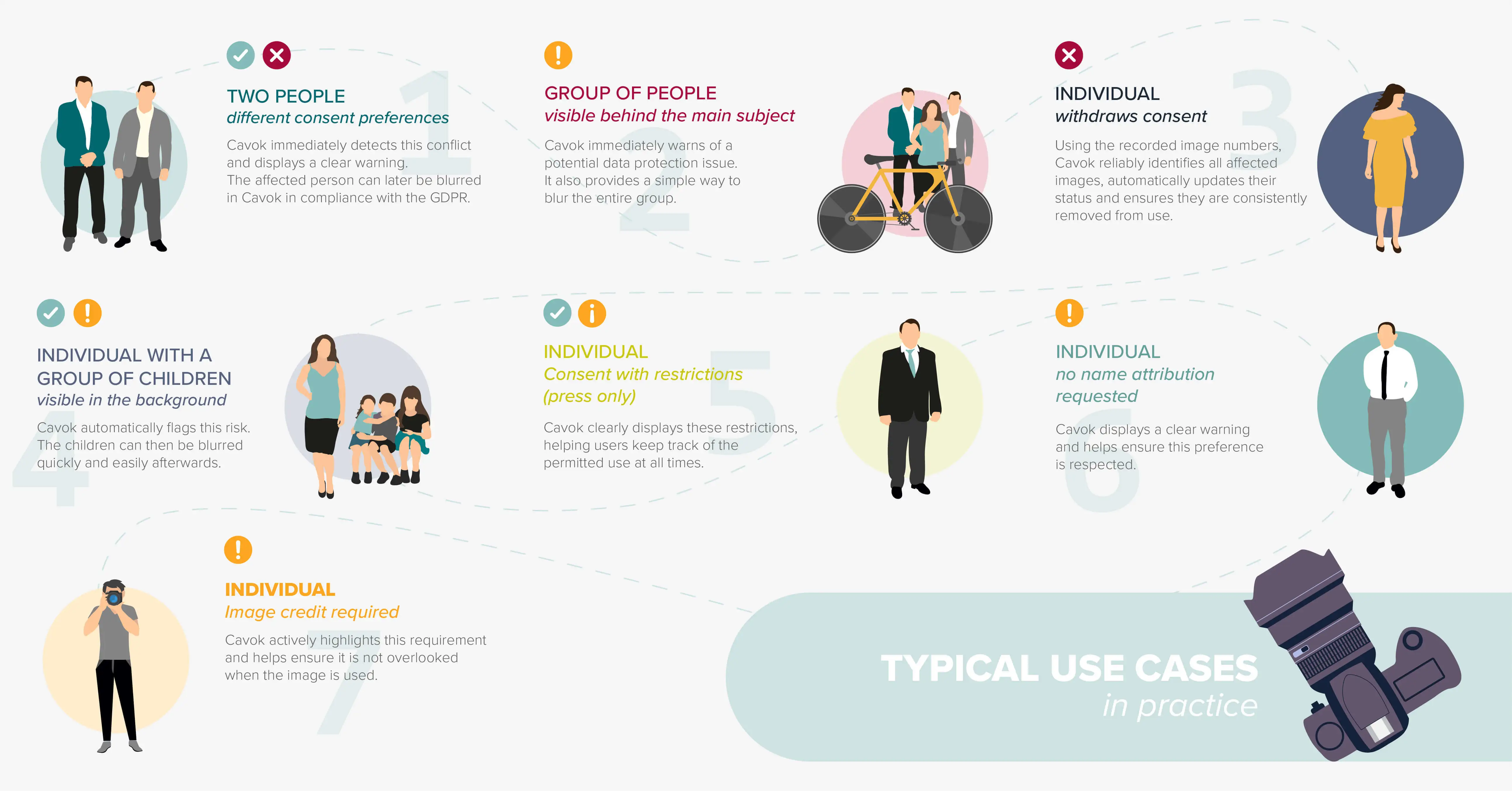 Typical use cases in practice