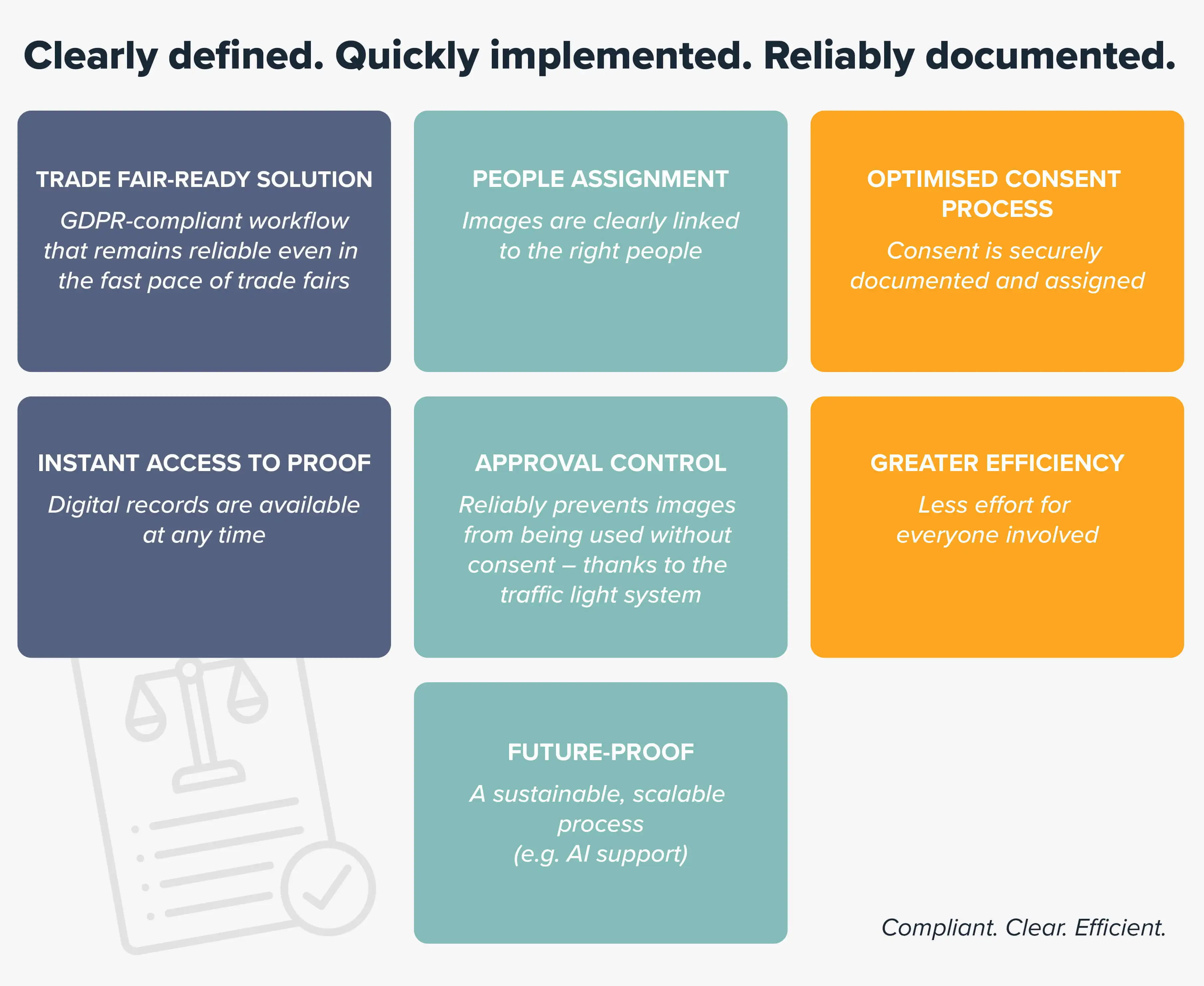 Clearly defined. Quickly implemented. Reliably documented.