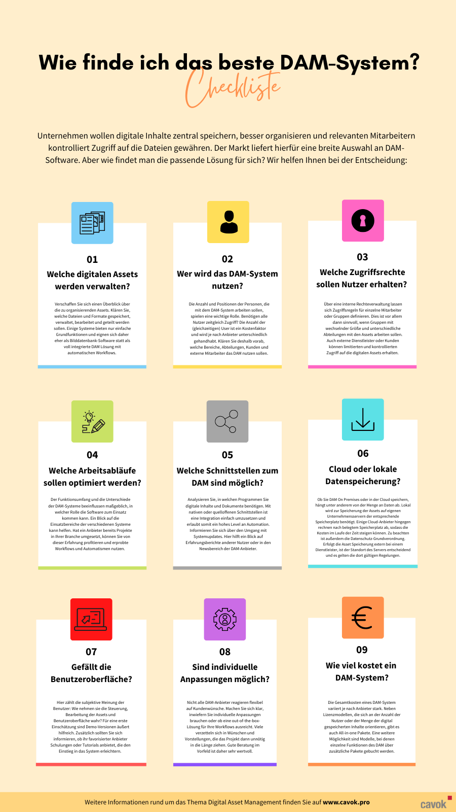 Infografik Checkliste: Wie finde ich das beste DAM-System?