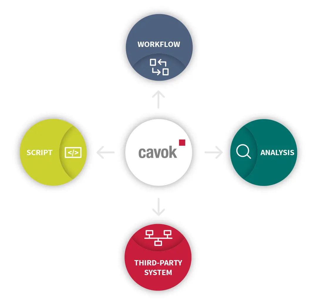 Cavok's system architecture