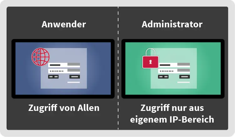 Separater Login zur Administration