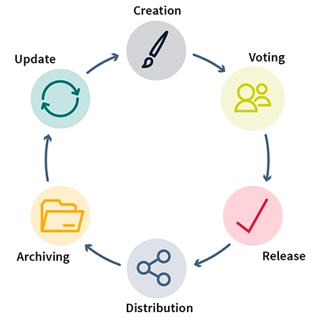 Increase productivity with automated workflows