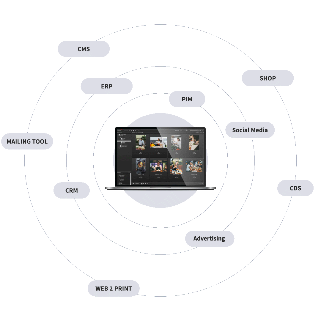 Keep things in order with automated processes