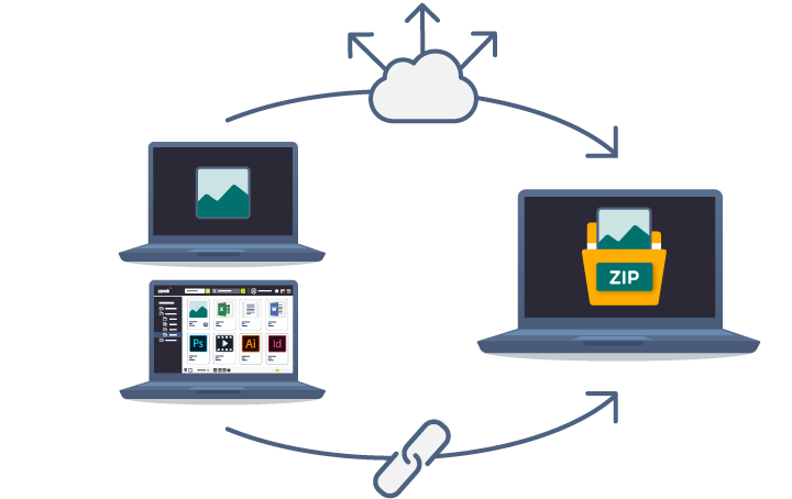 Sichere Alternative zu WeTransfer & Dropbox